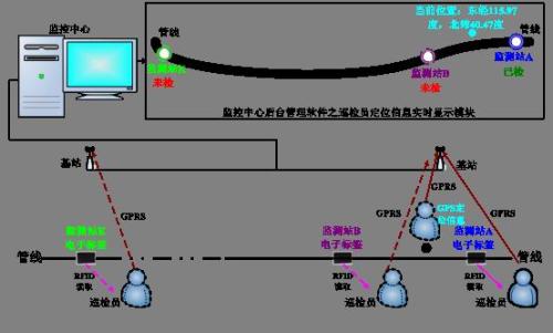 阿鲁科尔沁旗巡更系统八号