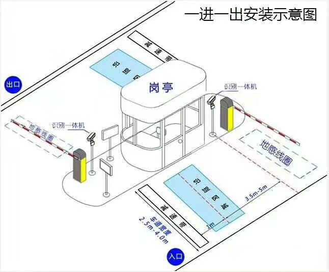 阿鲁科尔沁旗标准车牌识别系统安装图