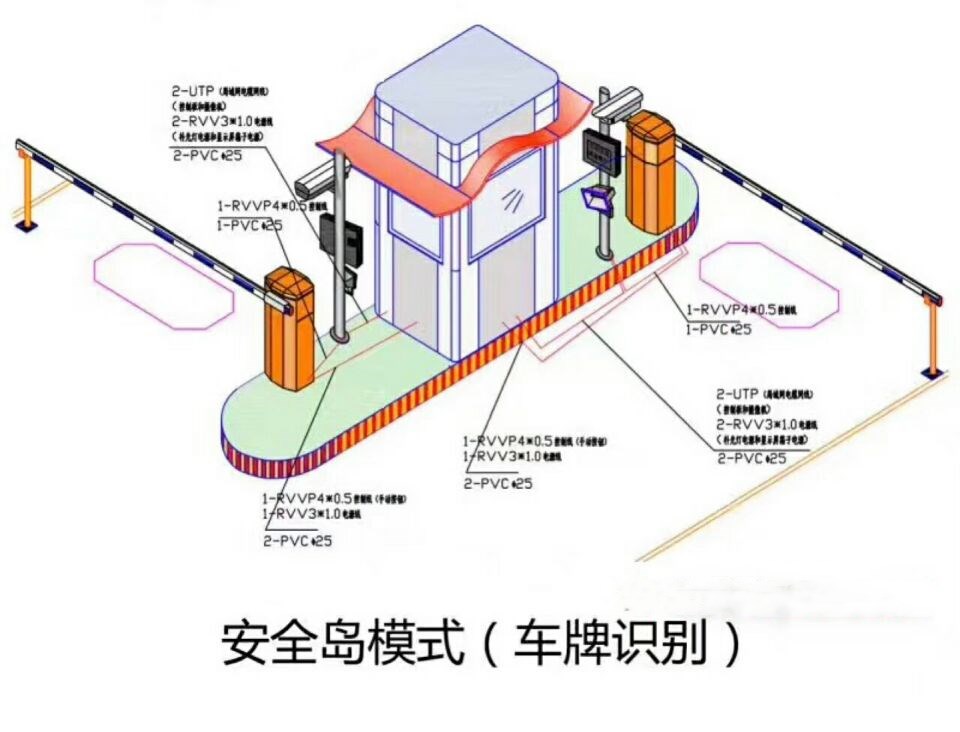 阿鲁科尔沁旗双通道带岗亭车牌识别