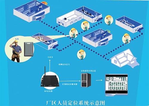 阿鲁科尔沁旗人员定位系统四号