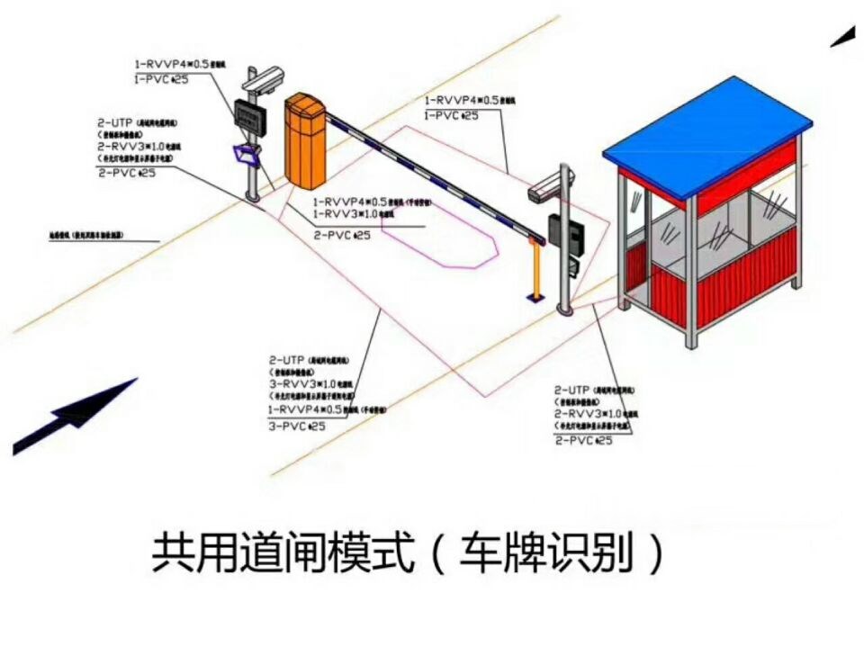 阿鲁科尔沁旗单通道车牌识别系统施工