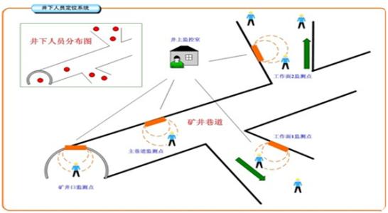 阿鲁科尔沁旗人员定位系统七号